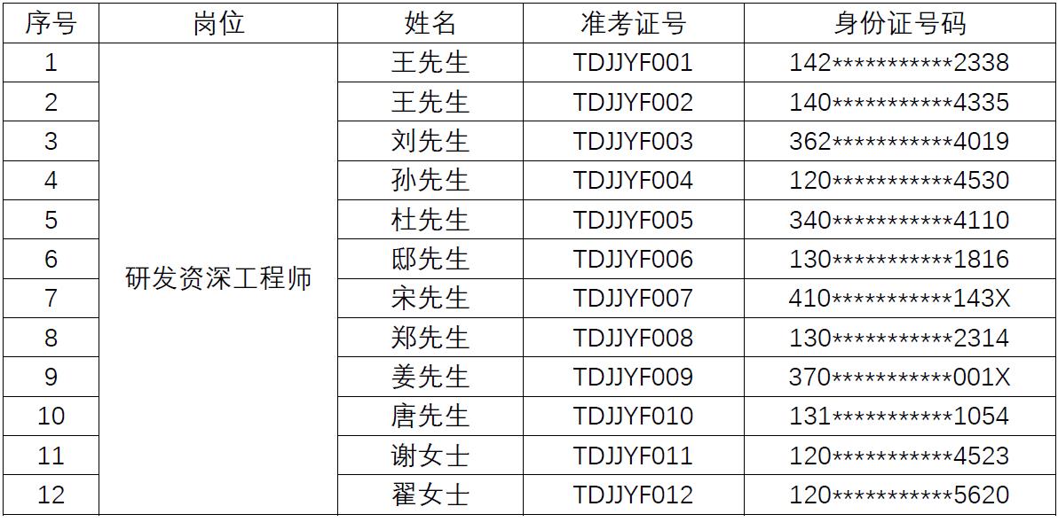 918博天娱乐官网工程师面试.jpg